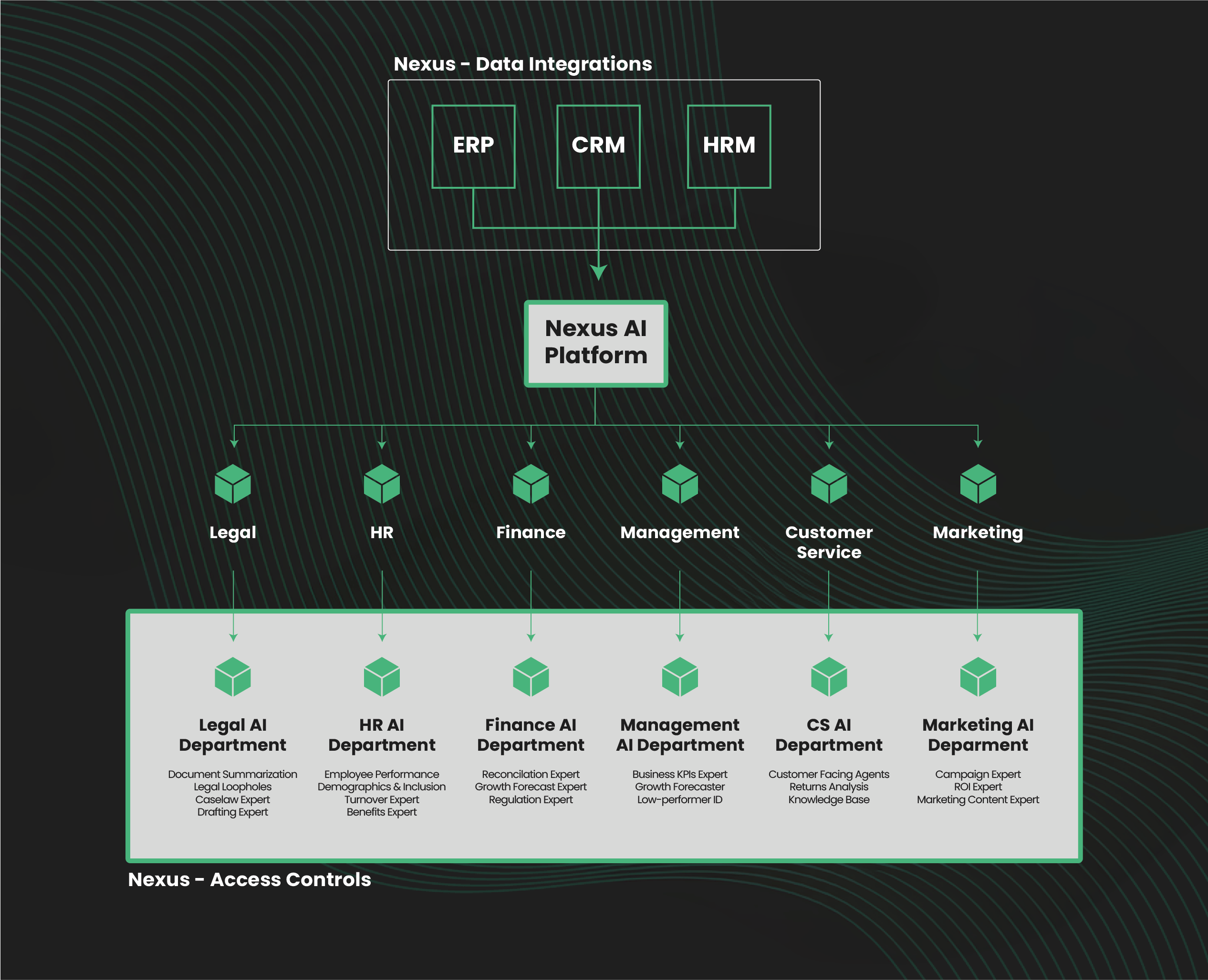 Create an AI-First organization with Business AI Assistants by Wurkzen Nexus